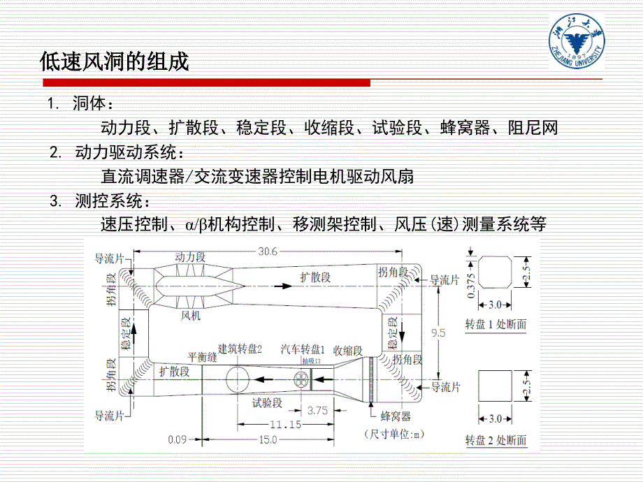 风洞试验技术的介绍和应用ppt课件_第3页