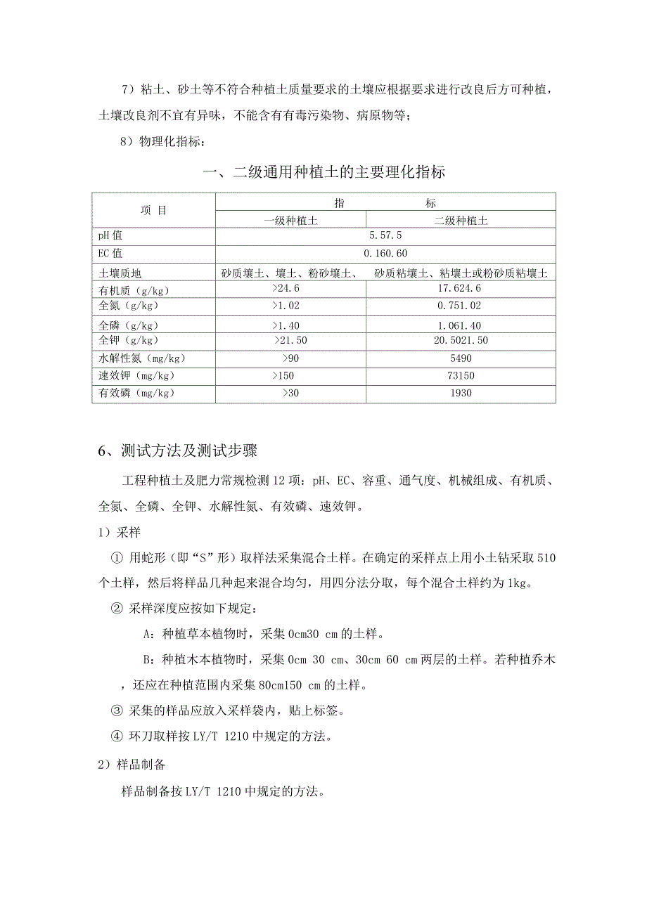 园林绿化工程检测方案.docx_第2页