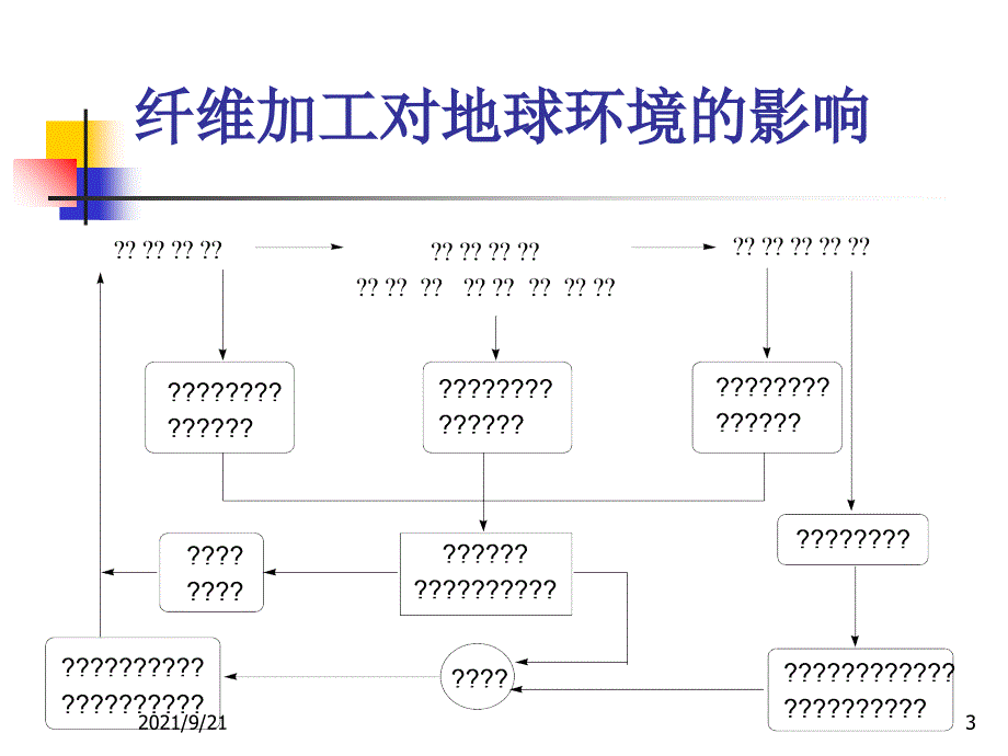 环保生态纺织品_第3页