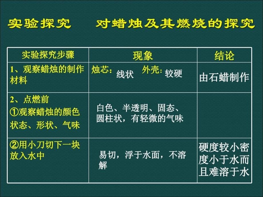 化学是一门以实验为基础的科学_第5页