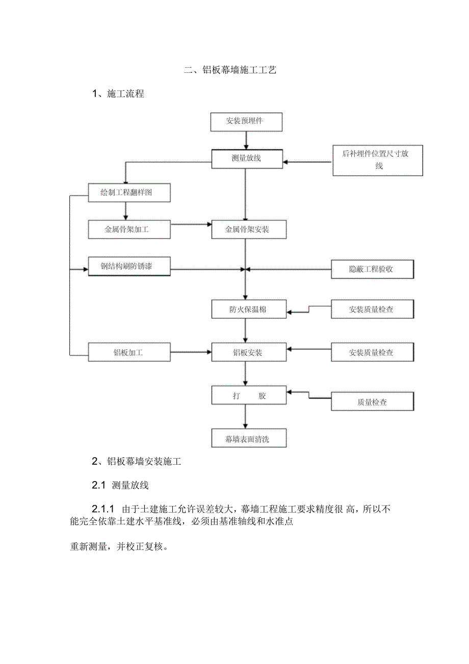 铝板幕墙施工工艺_第1页