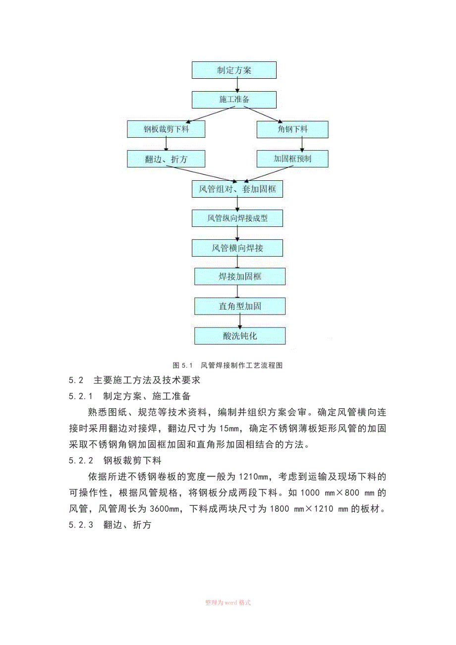 不锈钢风管施工工艺_第2页