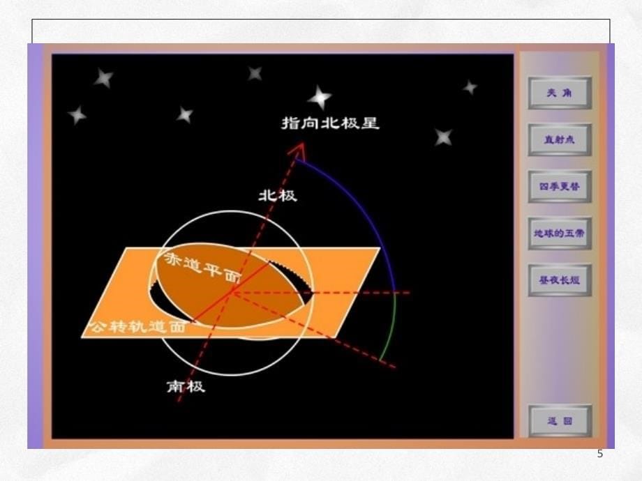 地球的运动Flash动画演示副本课堂PPT_第5页