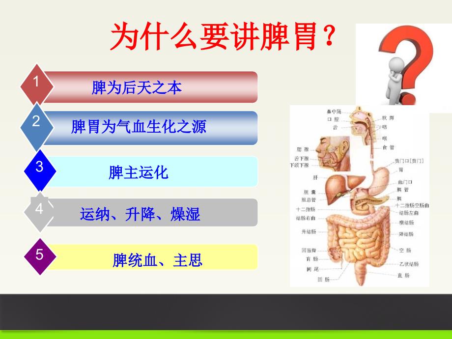 中医药治疗脾胃病经验探讨2_第2页