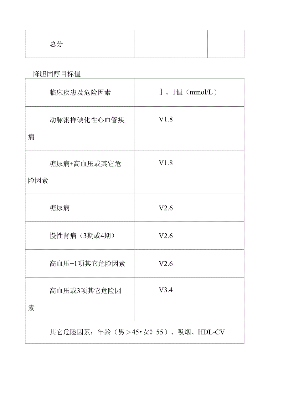 心内科常用评分_第3页