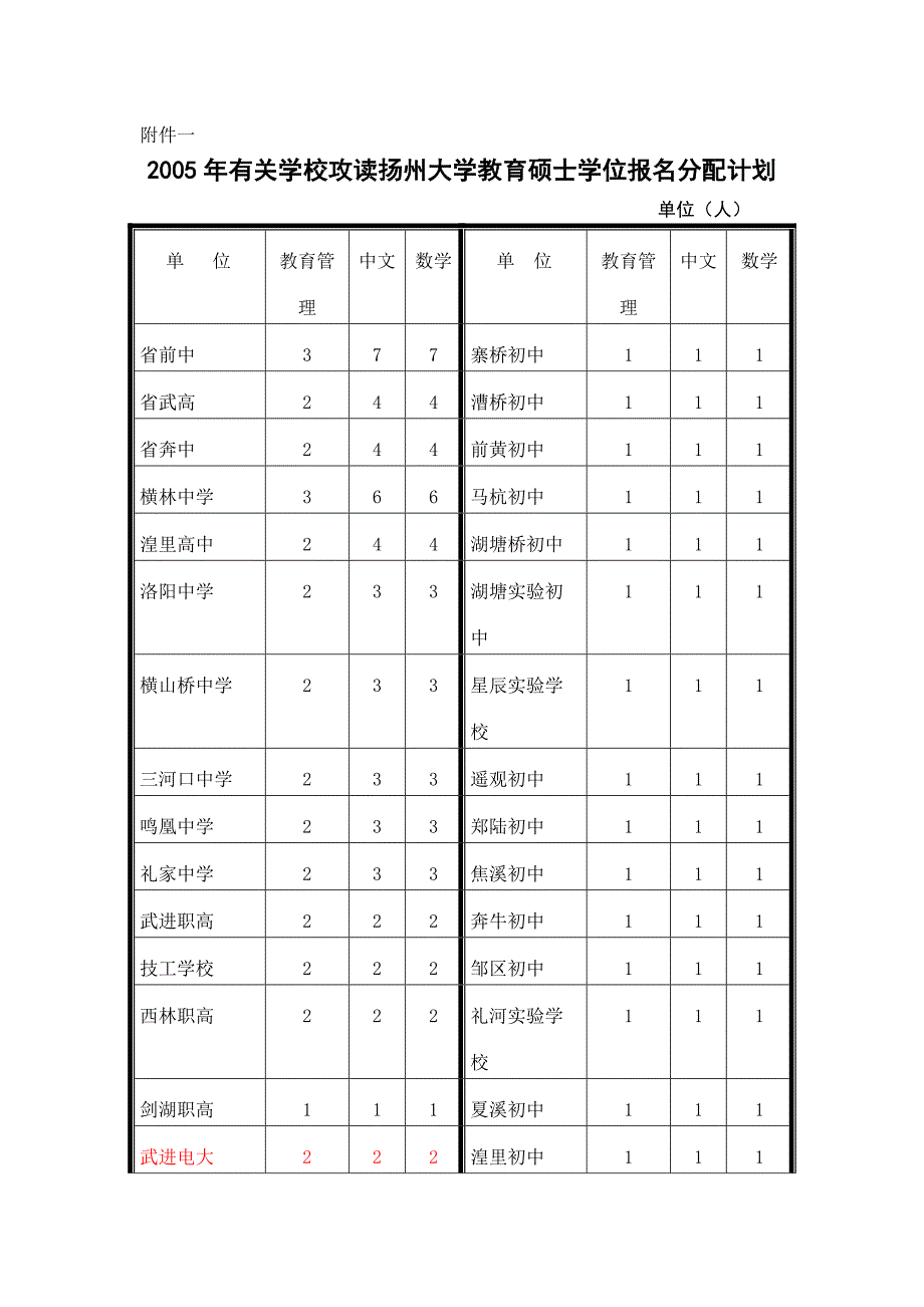 武教人(2005)16号.doc_第4页