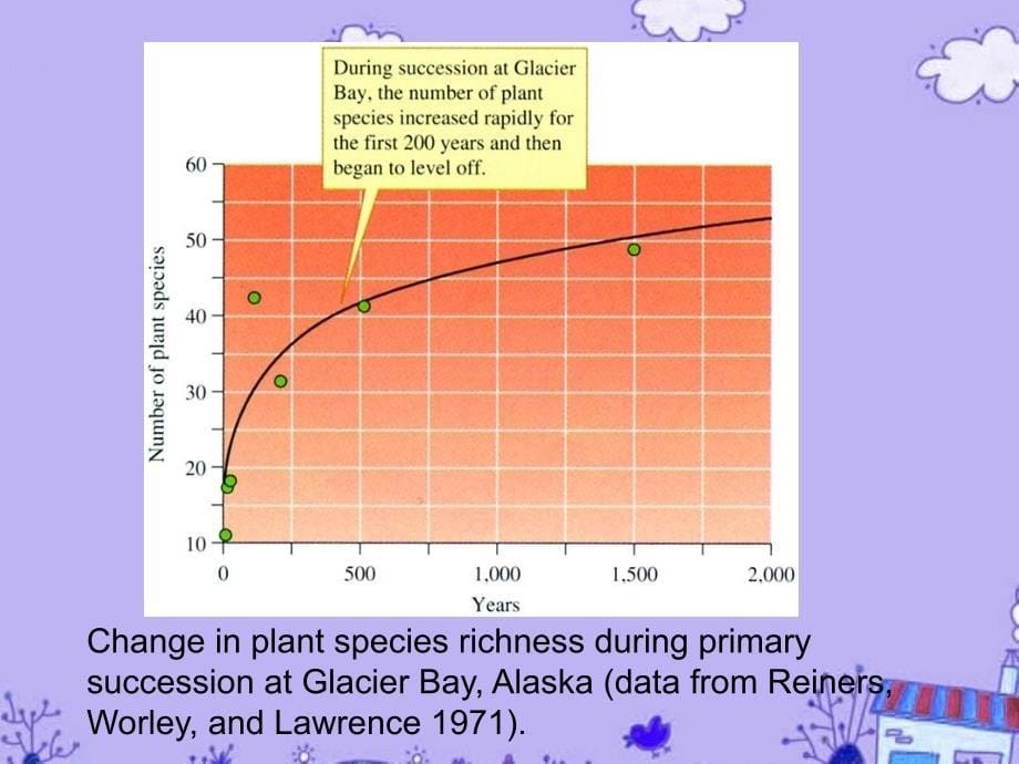 高三生物-生态学研究和实验方法-ppt课件_第5页