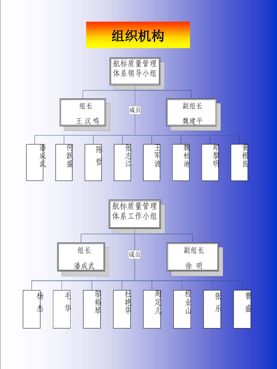 最新镇海航标处建立航标质量管理体系宣传手册幻灯片1_第3页