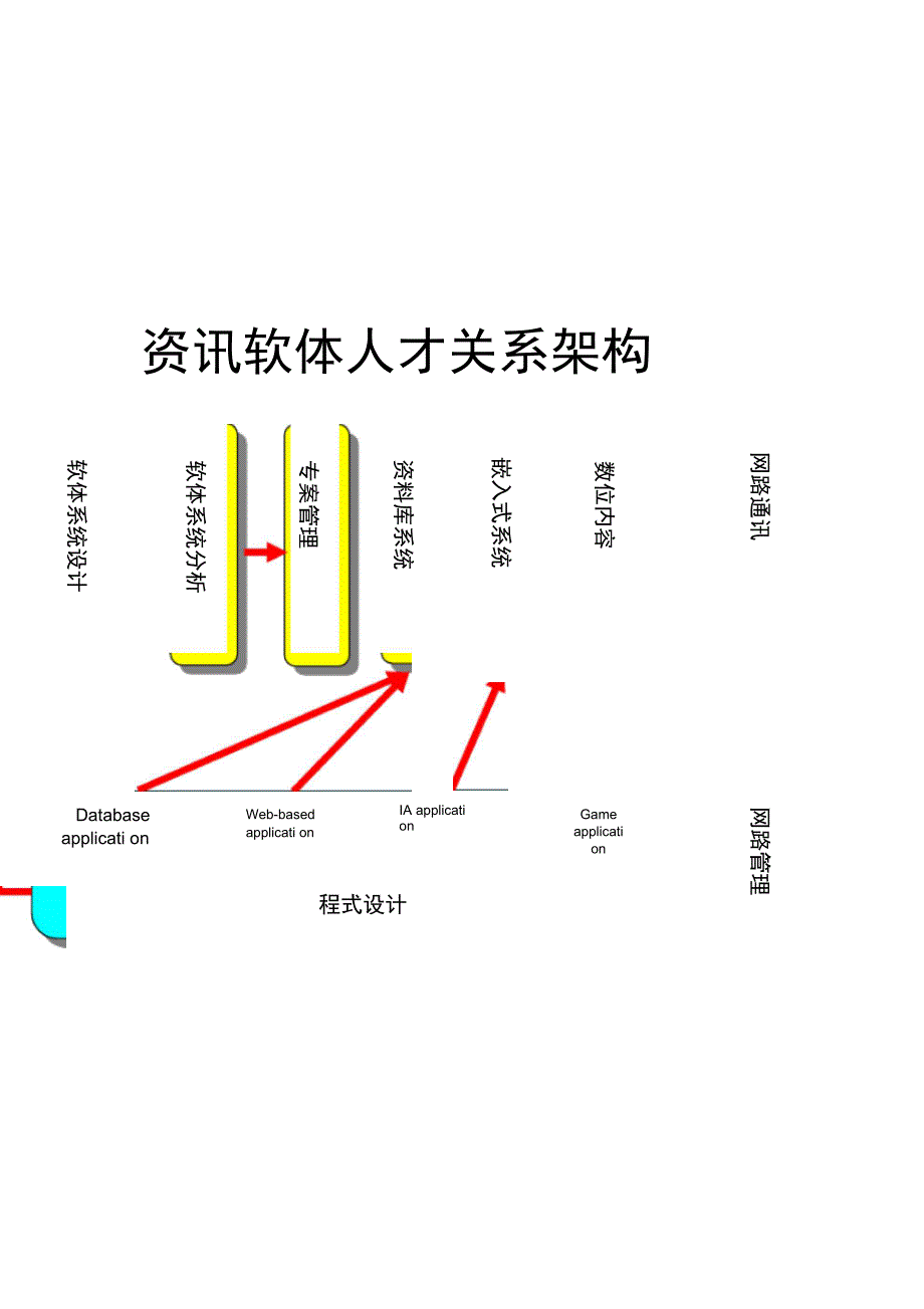 资讯系统开发工作项目_第2页