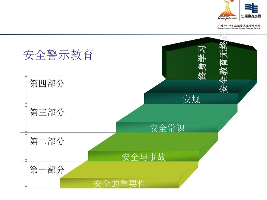 电力安全警示教育_第2页