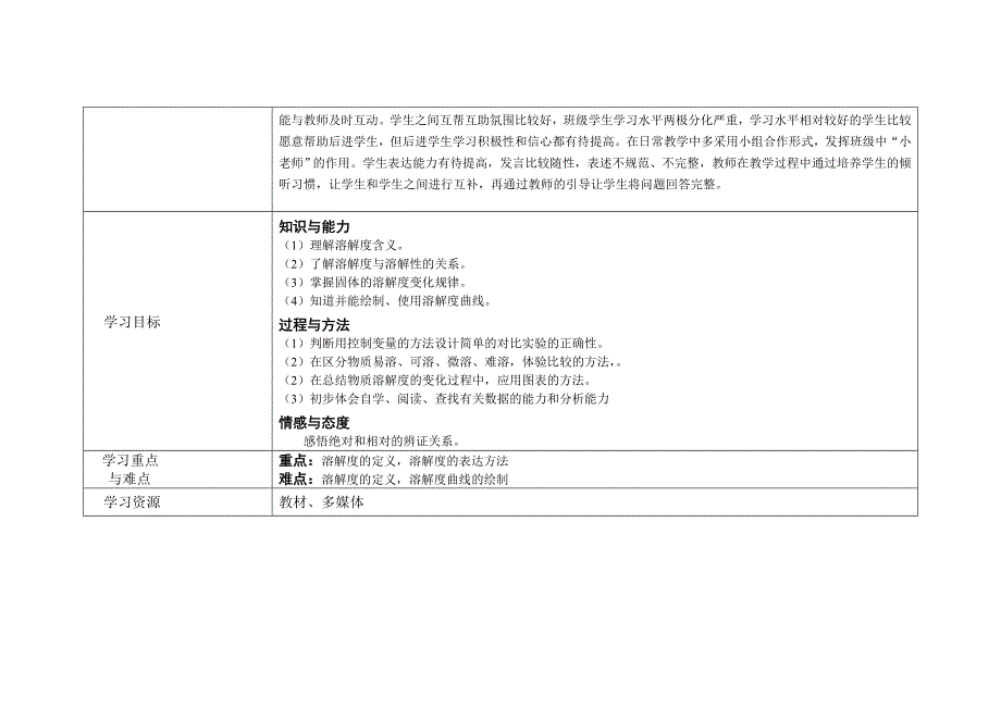 《溶解度》学习设计备课方案_第2页