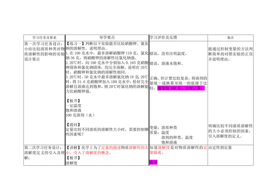 《溶解度》学习设计备课方案_第3页