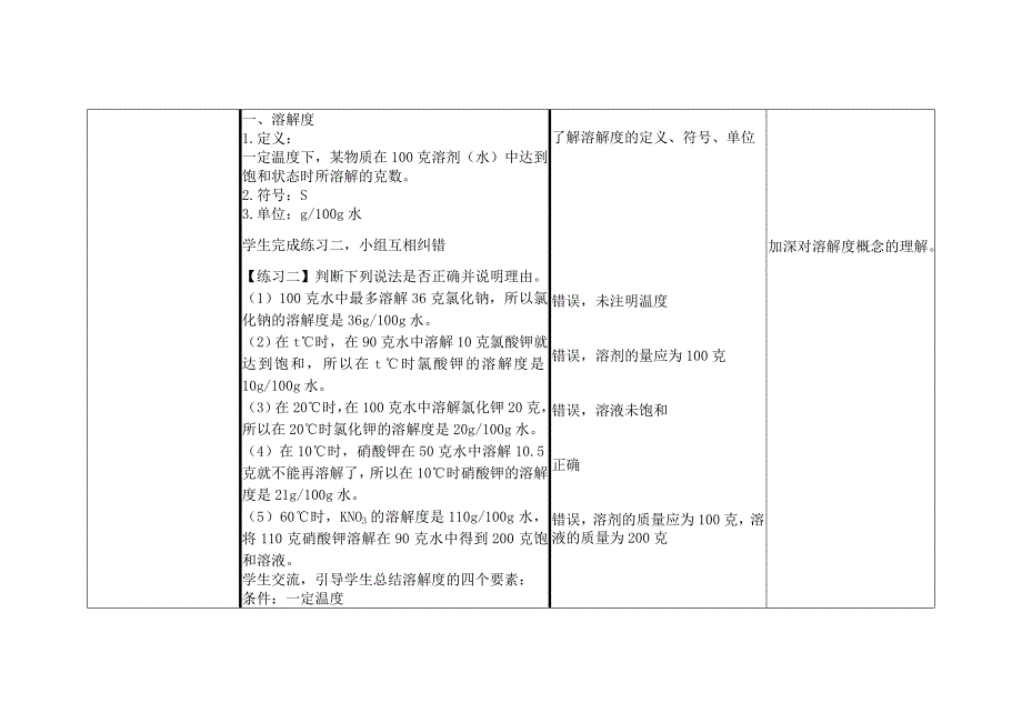 《溶解度》学习设计备课方案_第4页