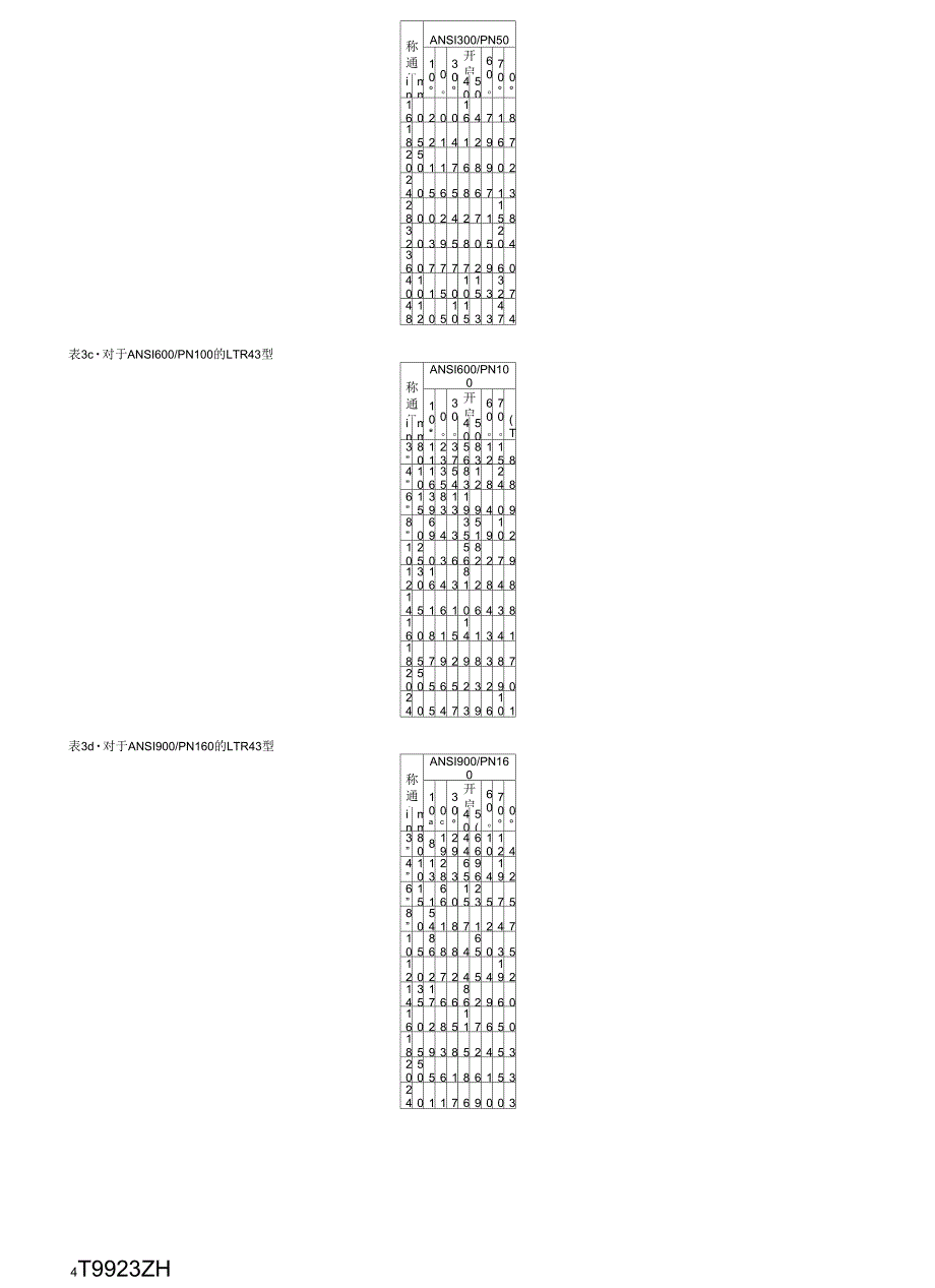 samson低温阀门中文样本_第4页