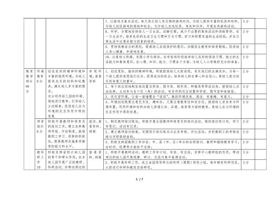 吉林省示范性幼儿园检查评估标准_第5页