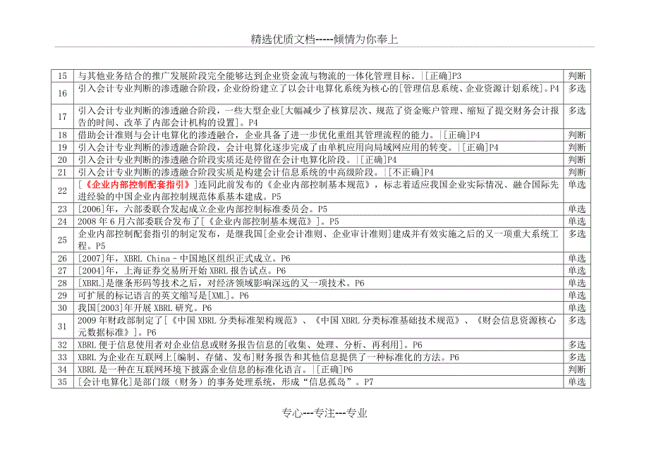 2012年《会计电算化》重点--强化复习习题_第2页