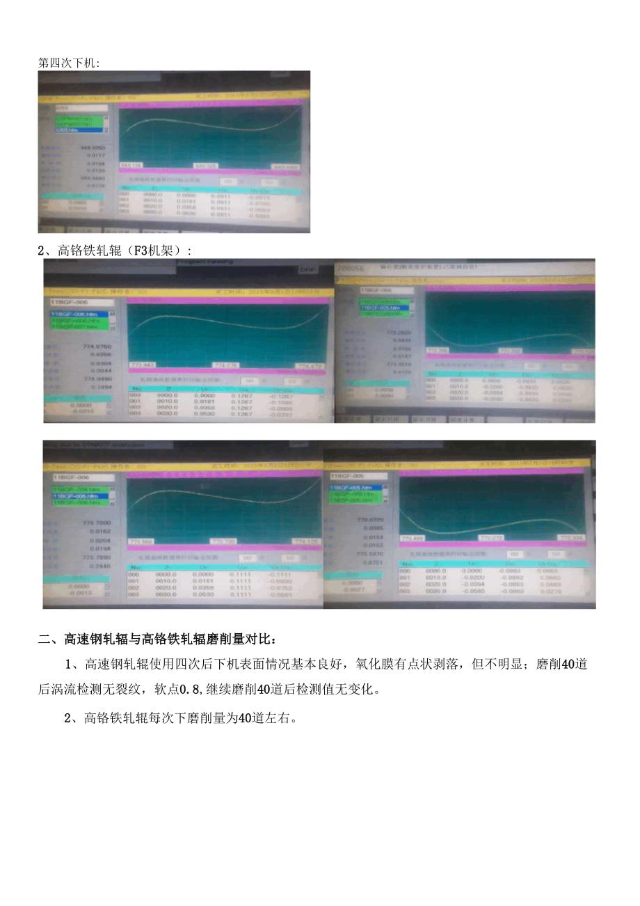 高速钢轧辊使用情况_第2页