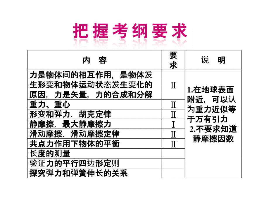 教学课件第1课时力重力弹力_第2页