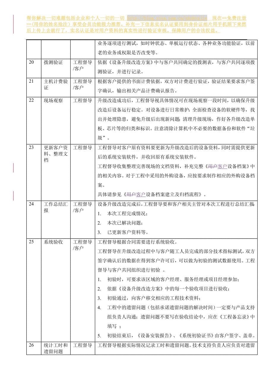 设备升级改造流程V2.0.doc_第5页