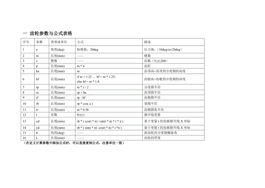 catia齿轮参数化设计_第3页