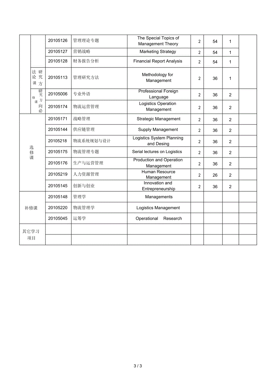 物流管理专业攻读硕士学位研究生培养方案_第3页