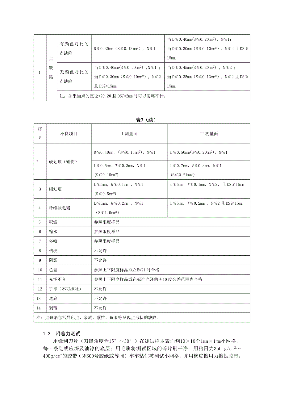 喷漆件外观检验要求.doc_第3页