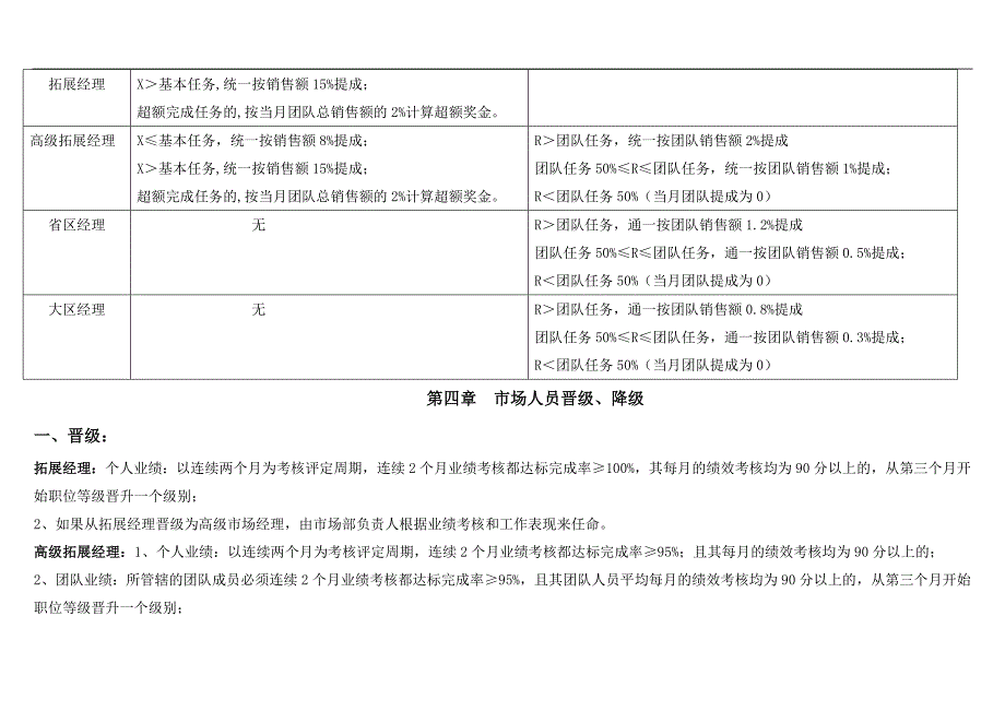 市场部薪酬体系.doc_第4页