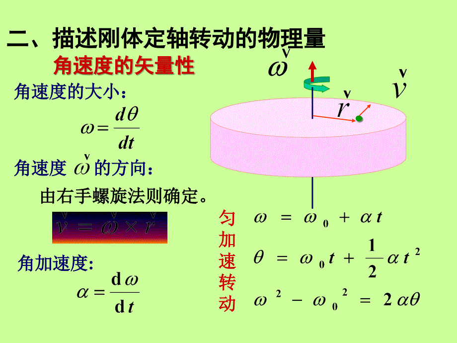 上海大学物理二第五章_第4页