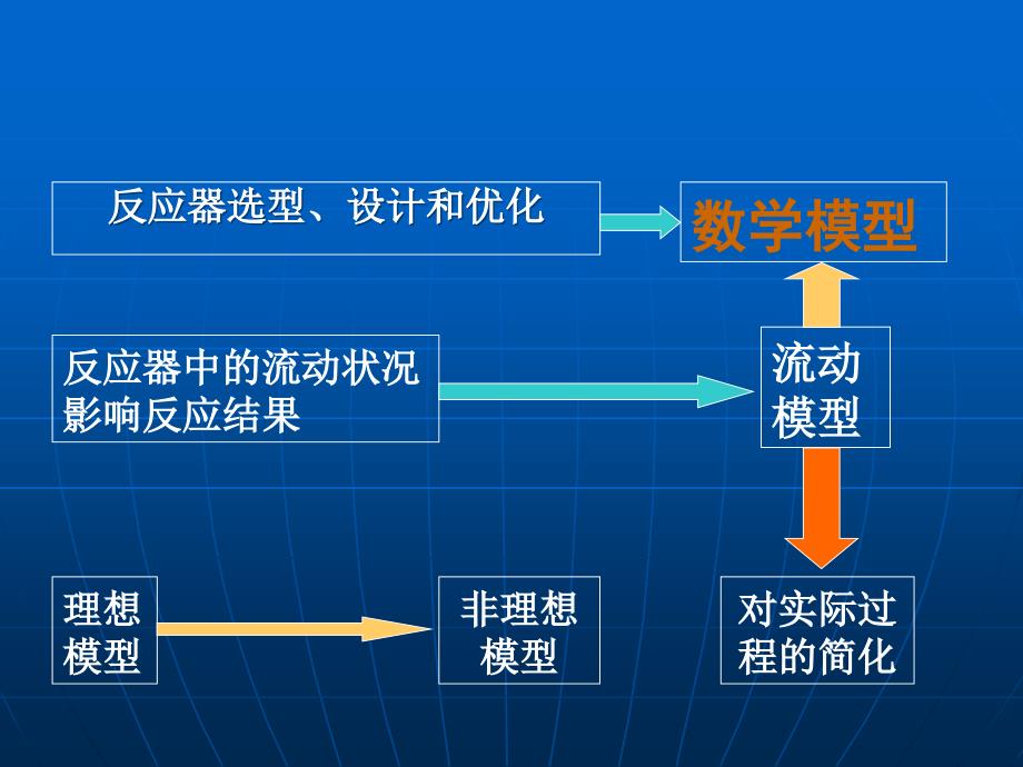 反应工程课件第三章1_第3页