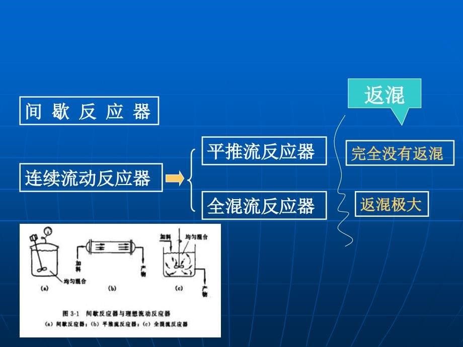 反应工程课件第三章1_第5页