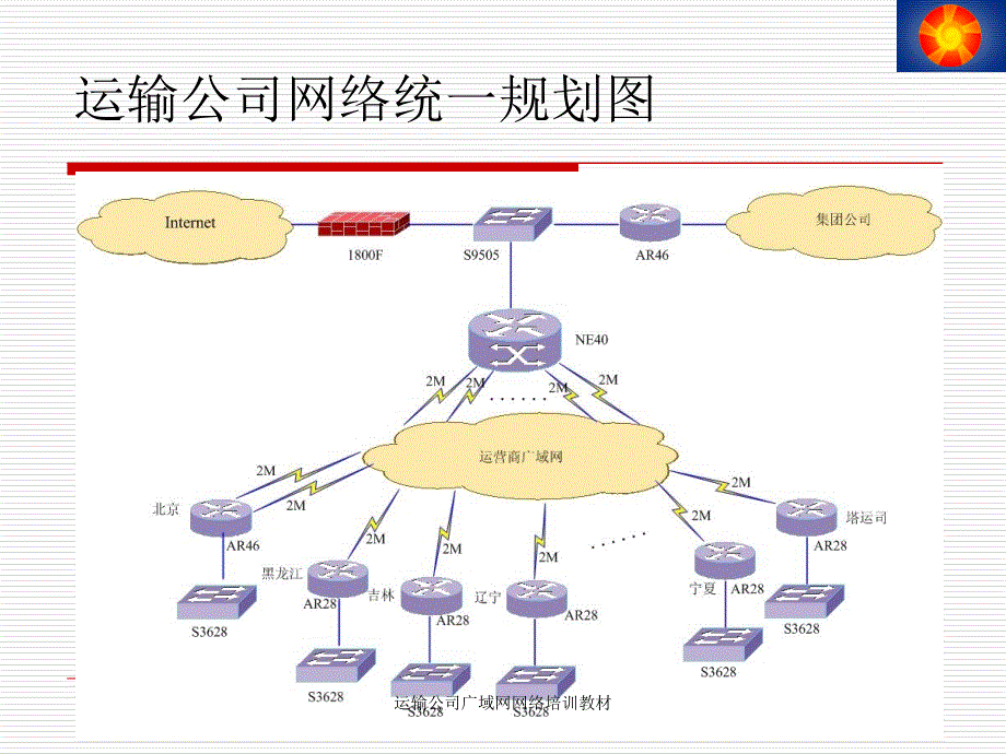 运输公司广域网网络培训教材课件_第3页