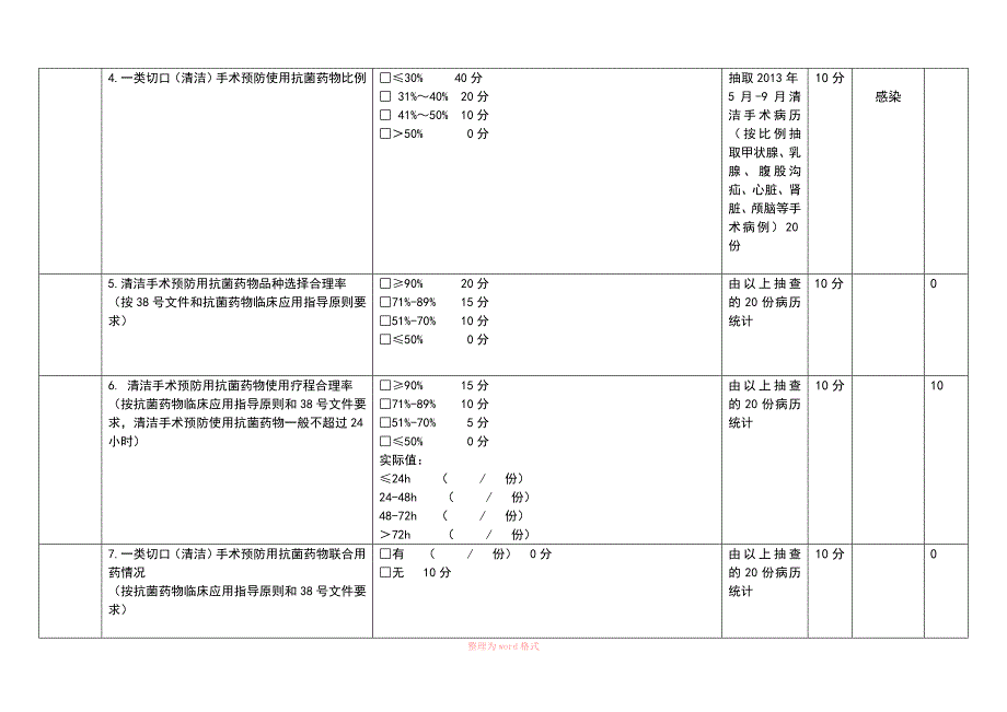 一级医院抗菌药物临床应用检查评分表_第4页