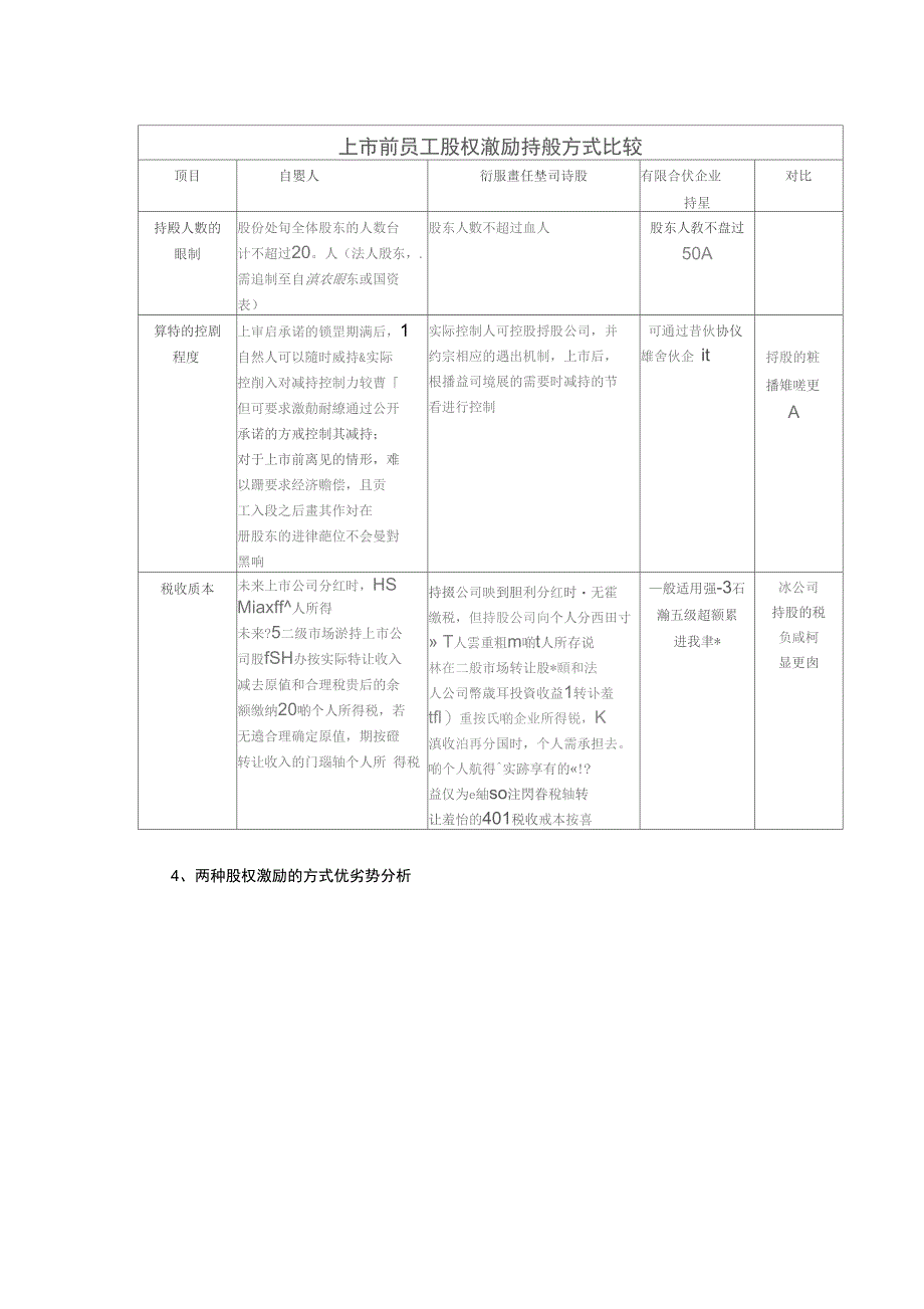 员工股权激励计划_第2页