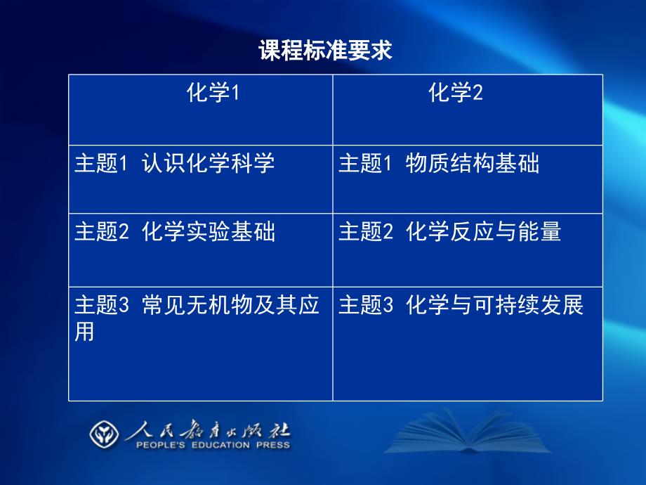 人教版高中化学必修1教材培训课件_第2页