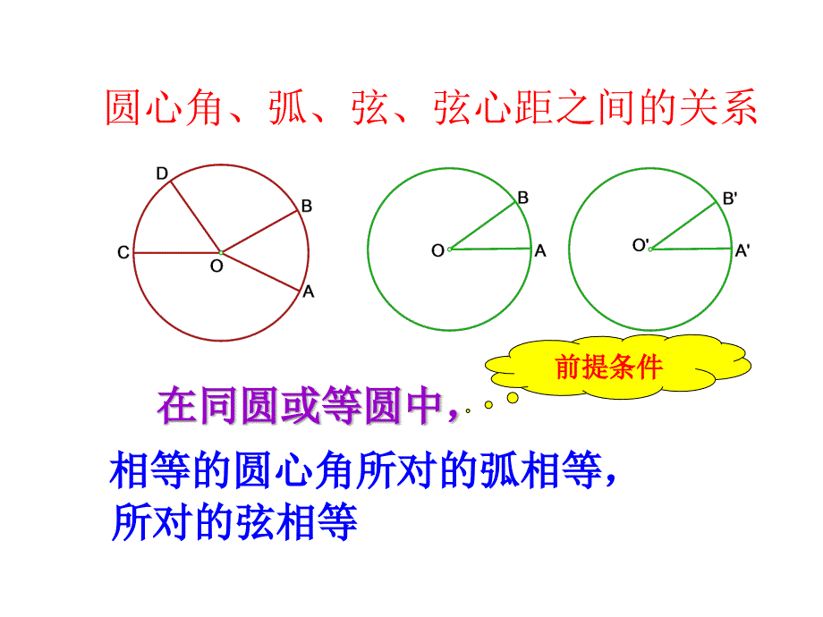 圆周角和圆心角的关系侯雄东_第3页