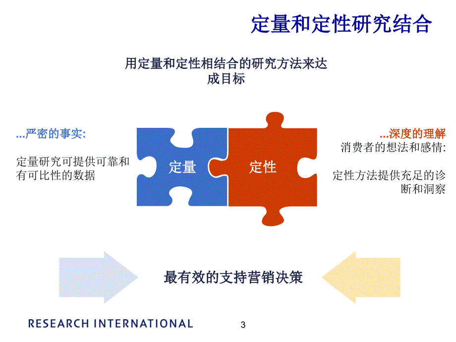 市场研究中的数据分析和阐释_第3页