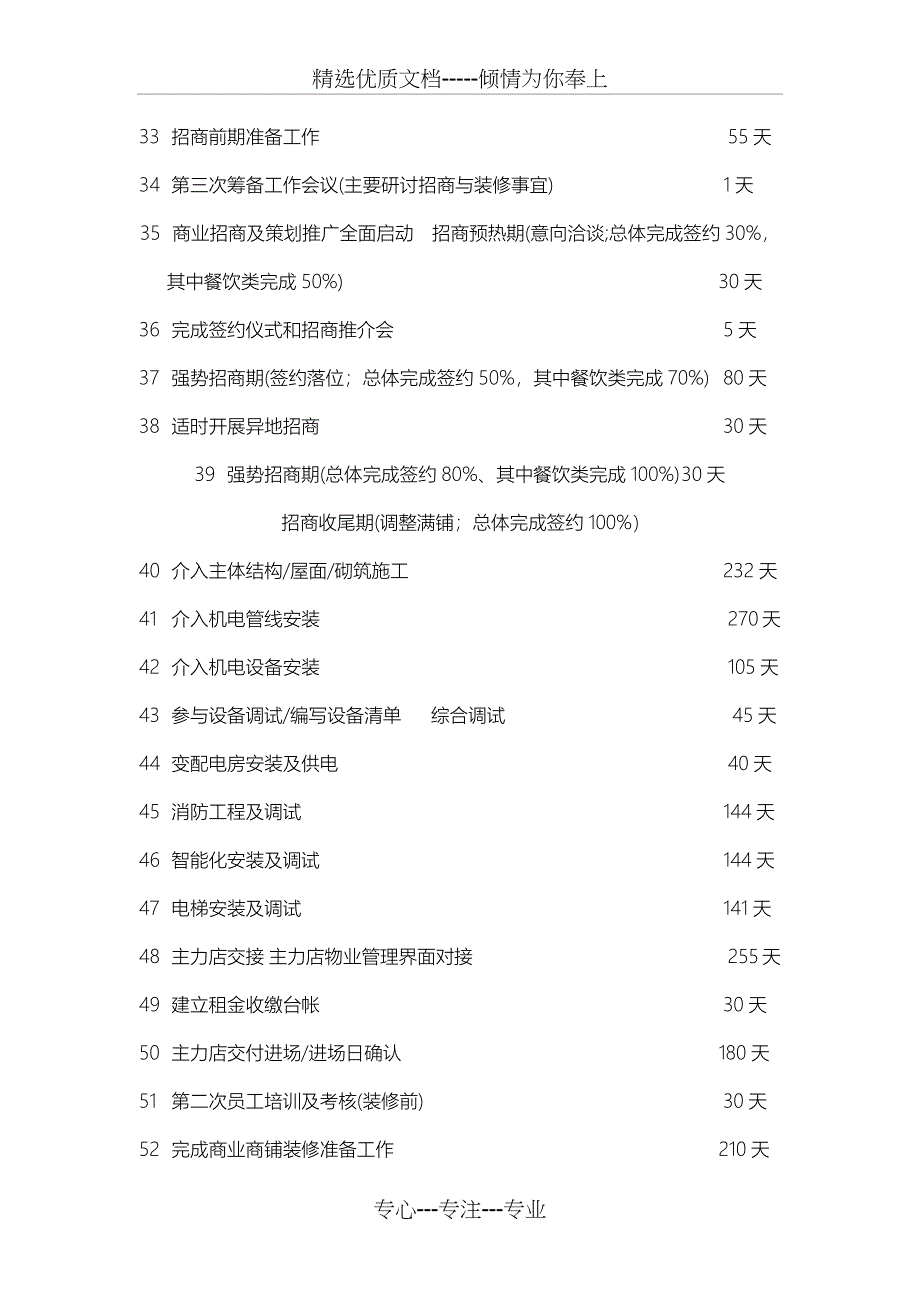 商业综合体及购物中心项目商业管理公司筹备执行工作流程_第3页