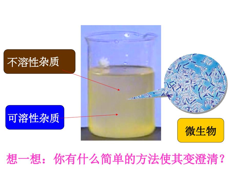 课题2水的净化_第2页