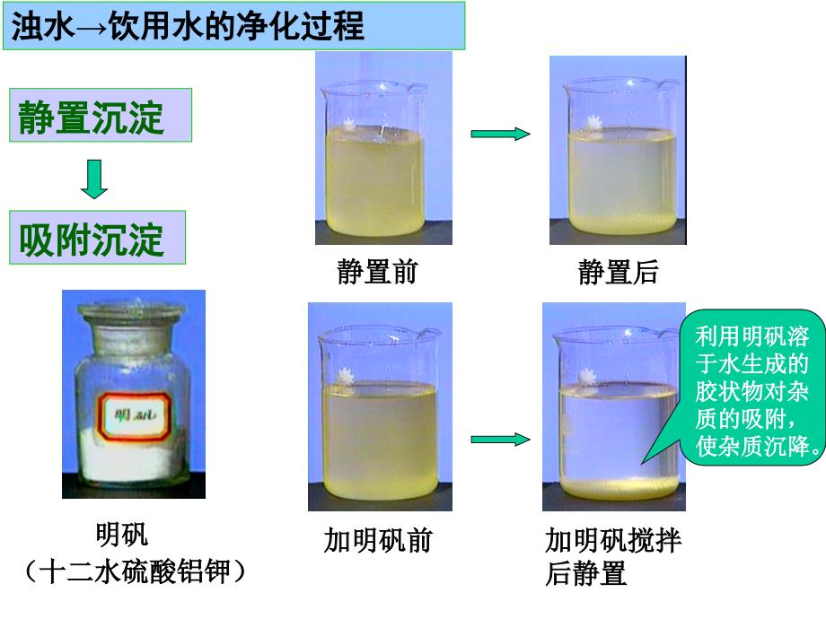 课题2水的净化_第3页