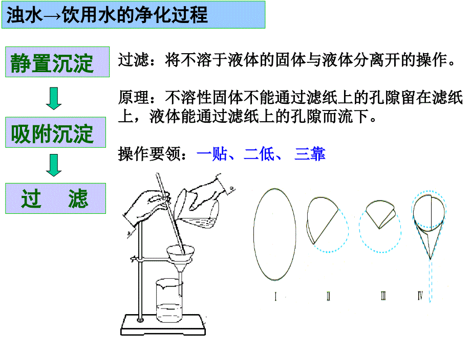 课题2水的净化_第4页