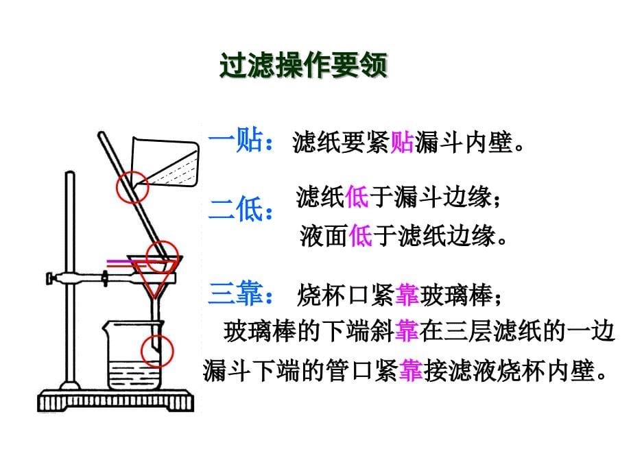 课题2水的净化_第5页