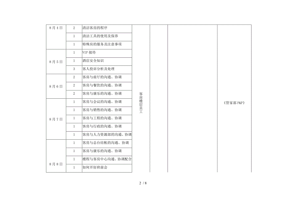 酒店管家部培训计划参考_第2页