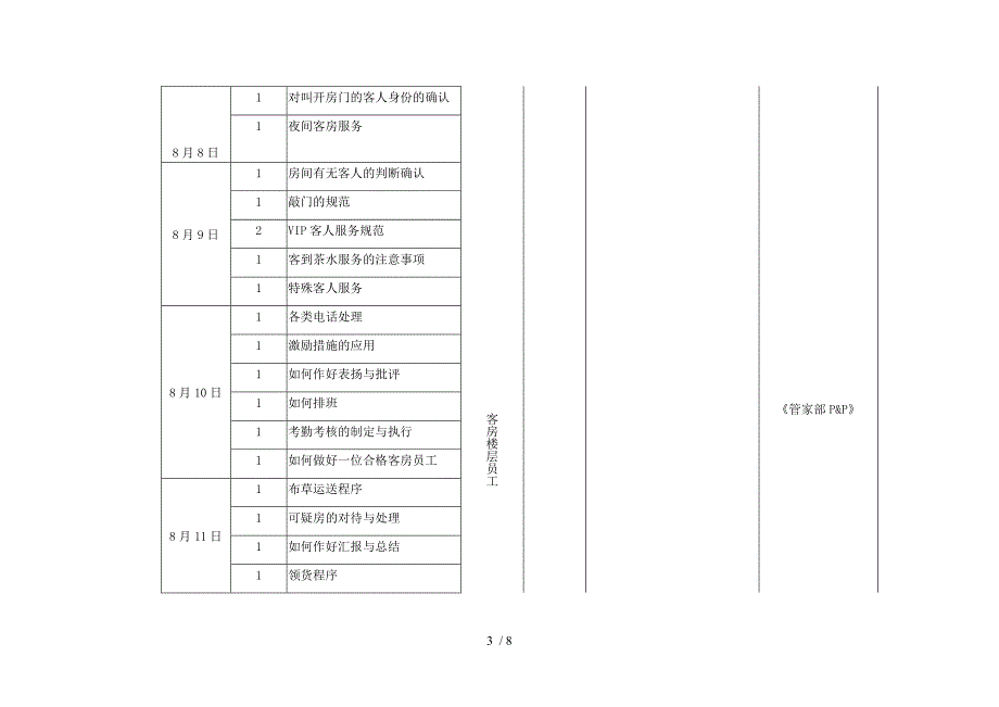 酒店管家部培训计划参考_第3页