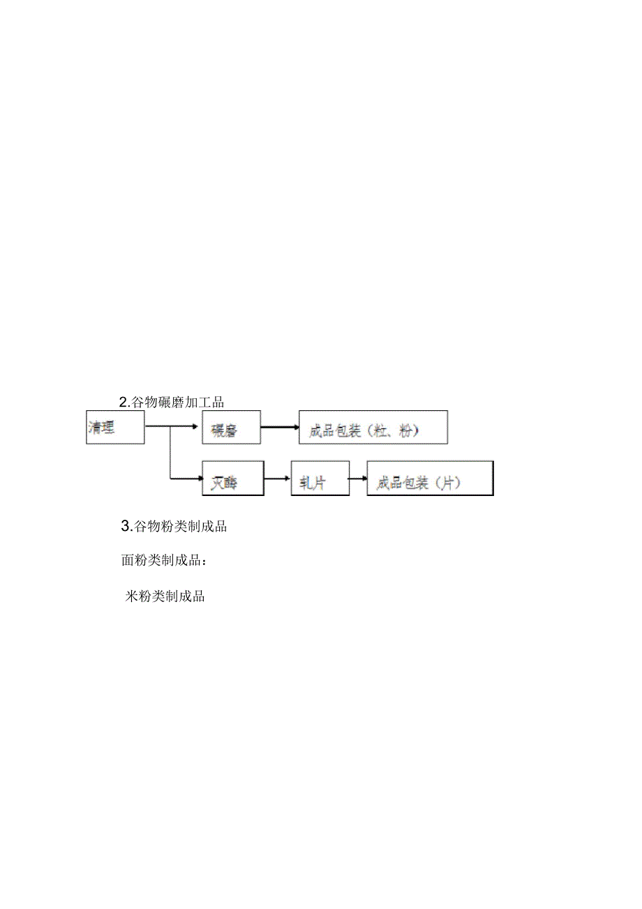 其他粮食加工品生产许可证审查细则_第2页