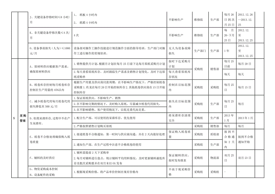 XXX公司2013年工作计划.docx_第4页