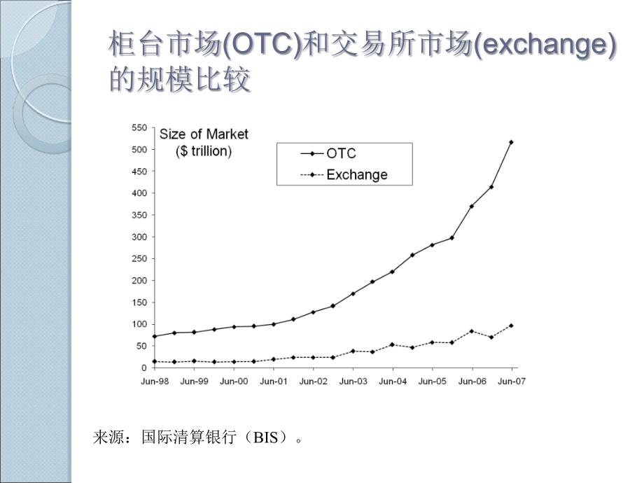 期权期货及其他衍生品第一章课件_第2页