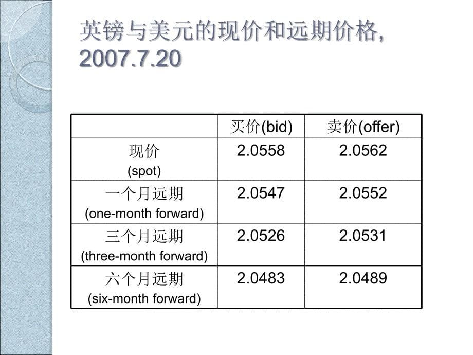 期权期货及其他衍生品第一章课件_第5页