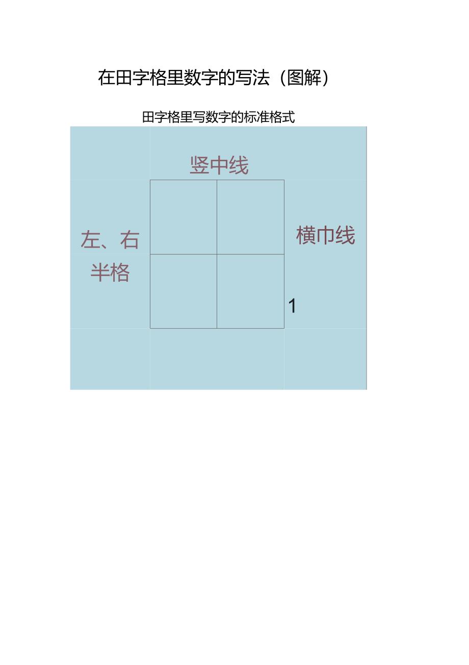 在田字格里数字的写法(图解)_第1页