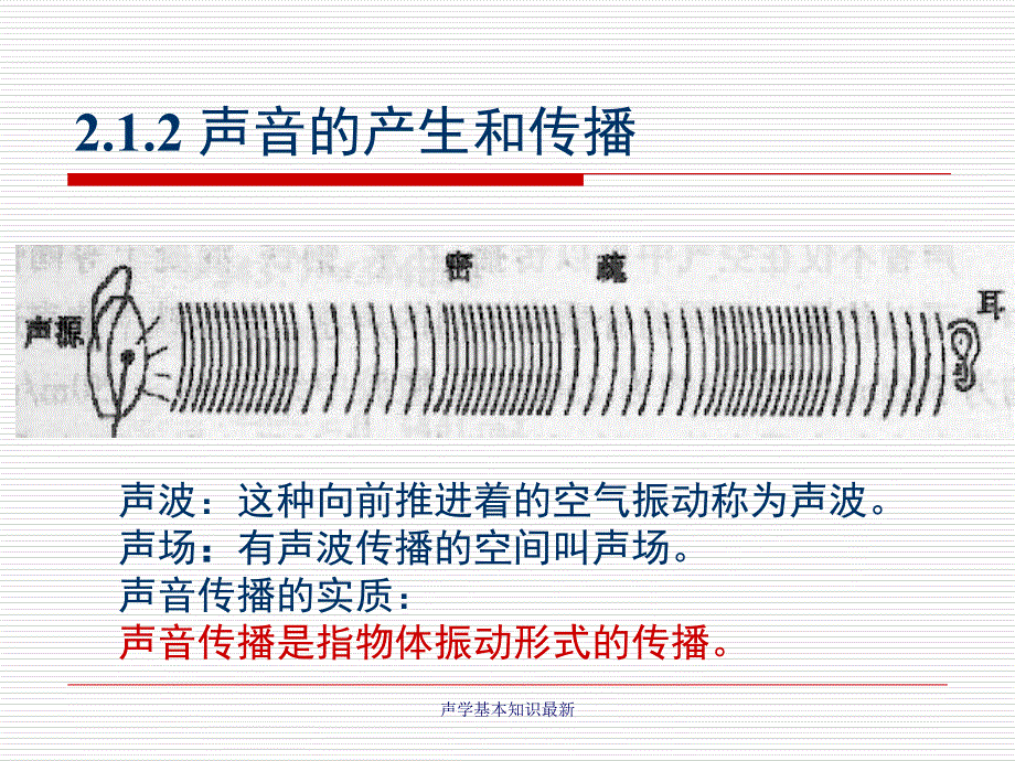 声学基本知识最新课件_第4页