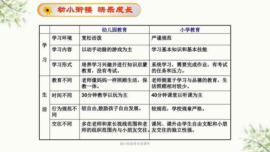 幼小衔接家长会讲义课件_第2页